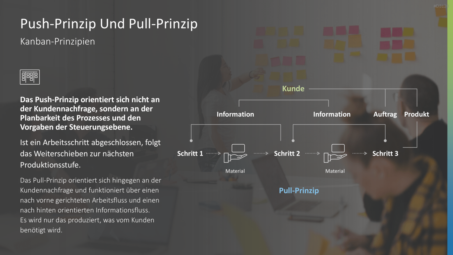 Kanban PowerPoint-Vorlage