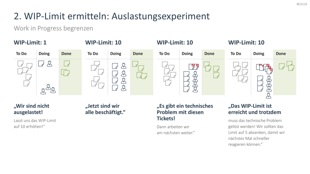 Kanban PowerPoint-Vorlage