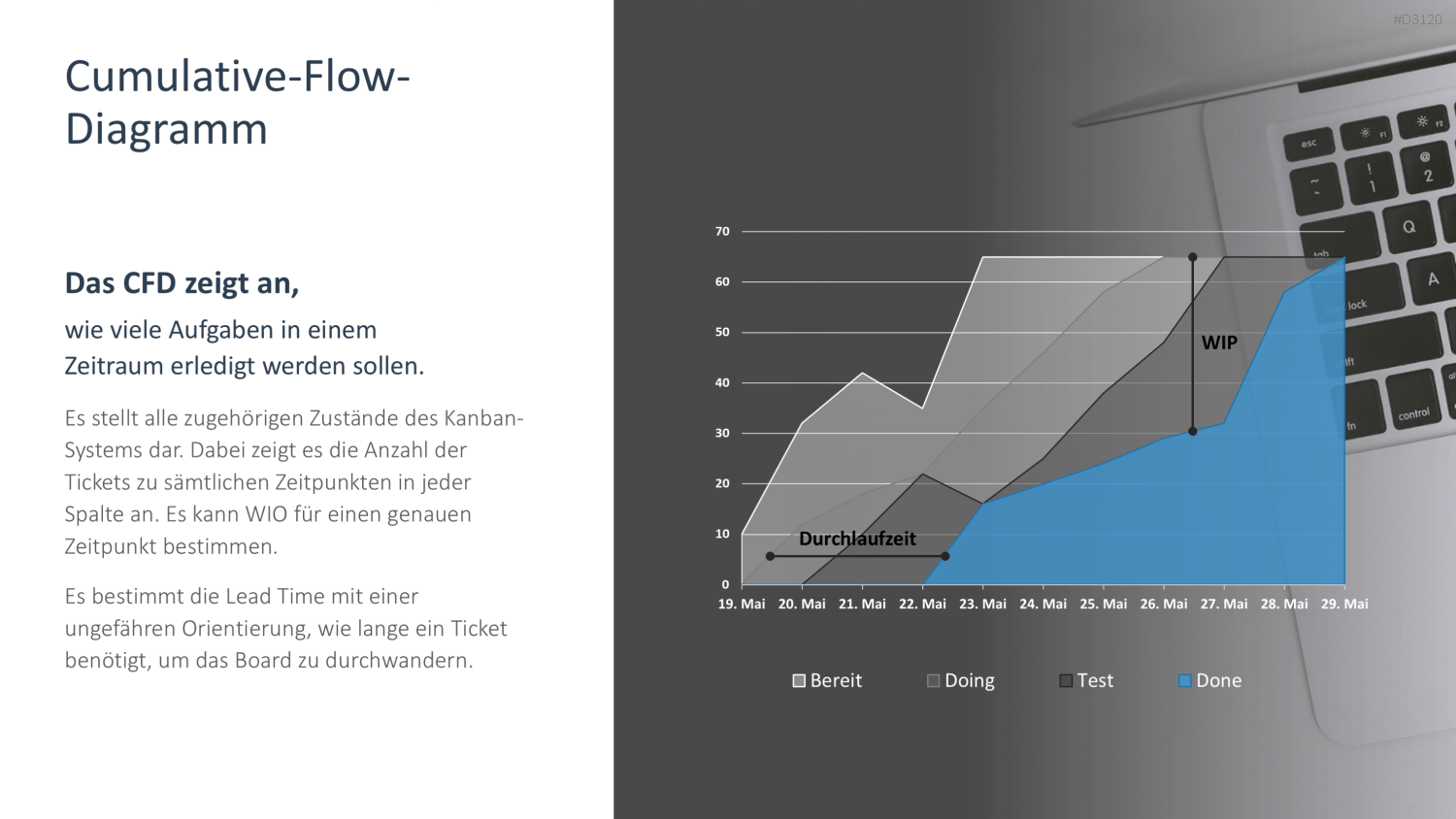 Kanban PowerPoint-Vorlage
