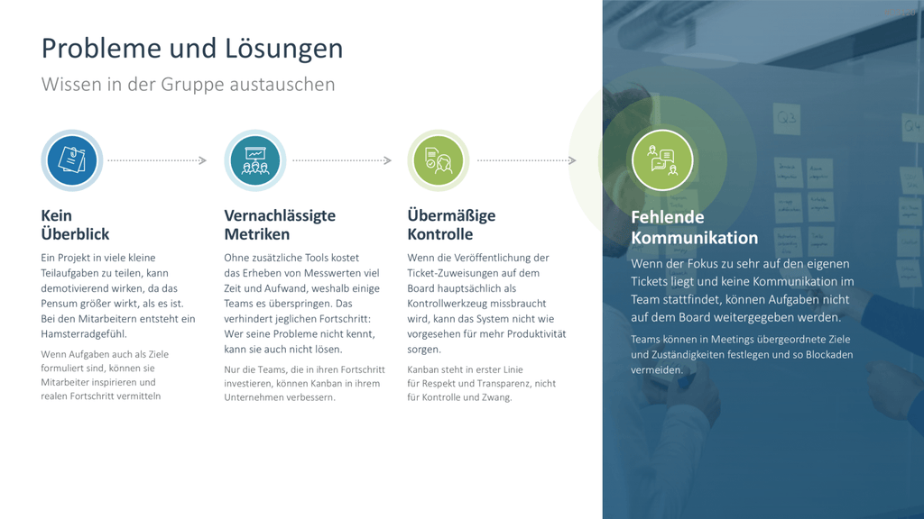 Kanban PowerPoint-Vorlage