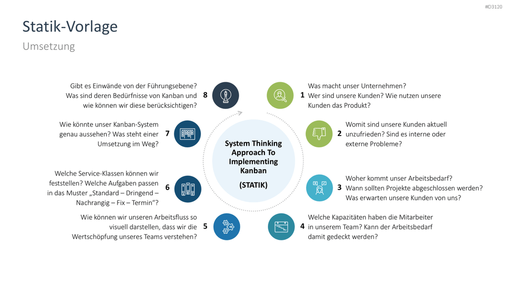 Kanban PowerPoint-Vorlage