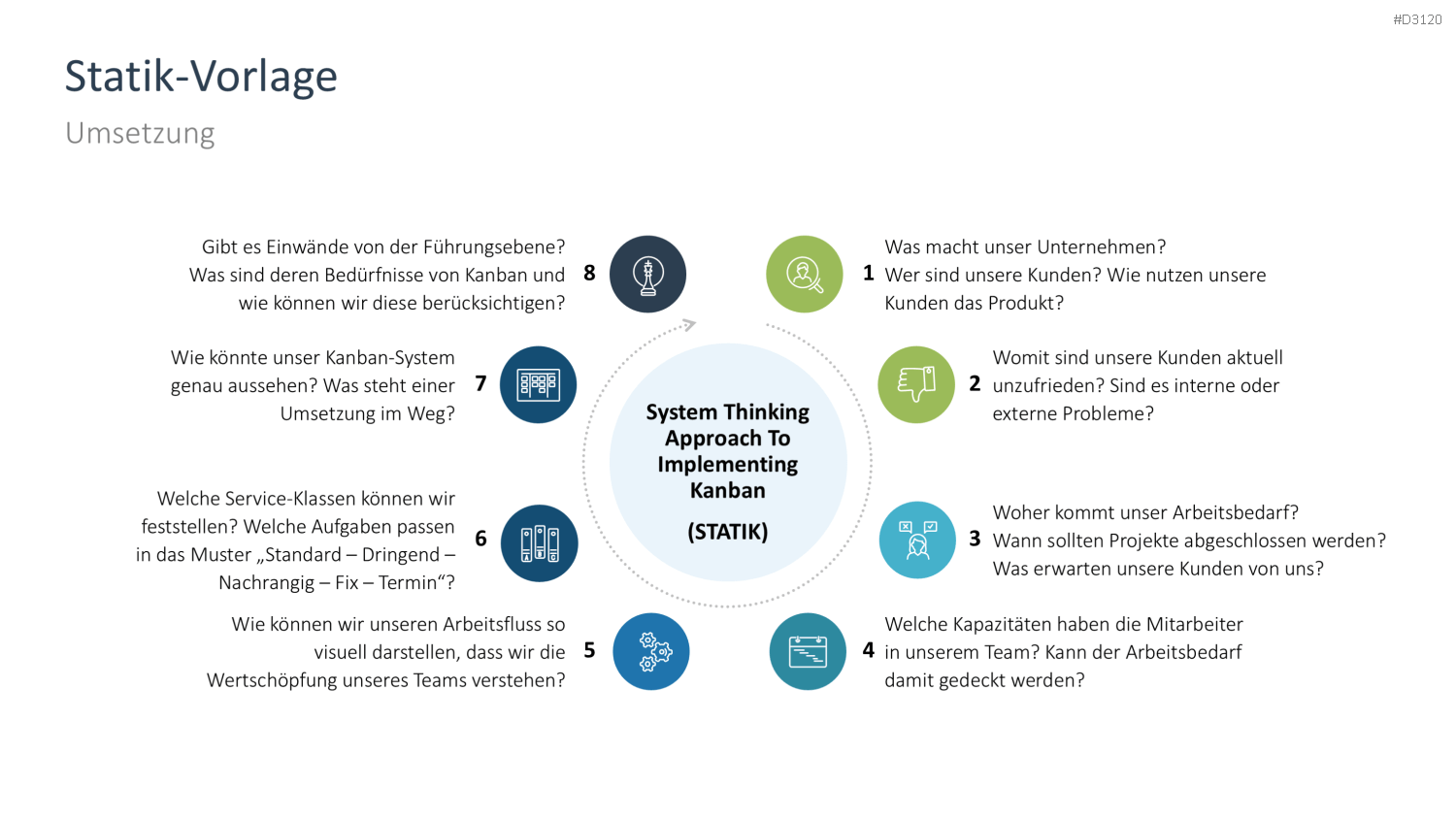 Kanban PowerPoint-Vorlage
