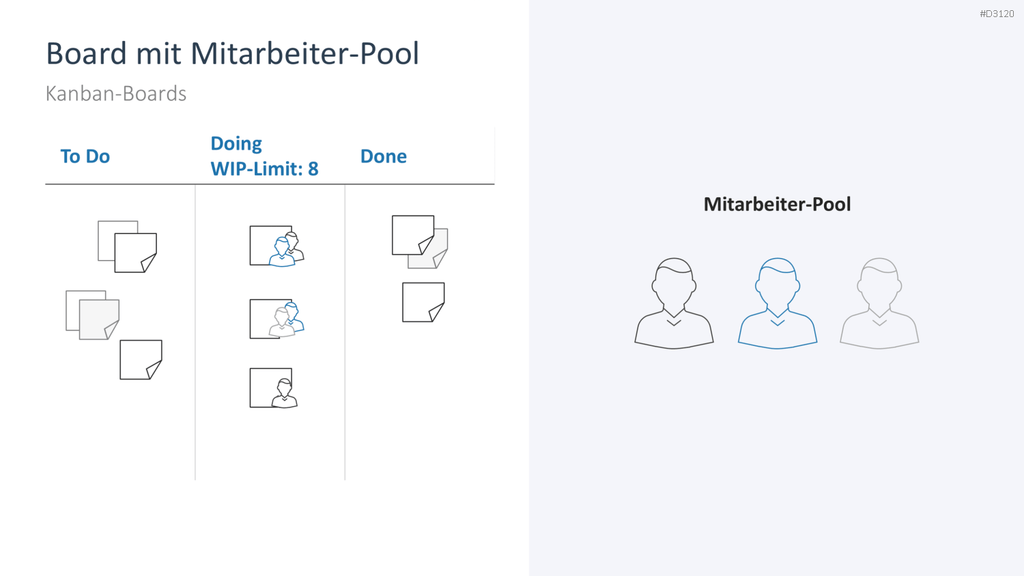 Kanban PowerPoint-Vorlage
