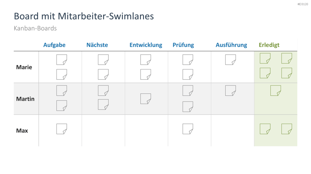 Kanban PowerPoint-Vorlage