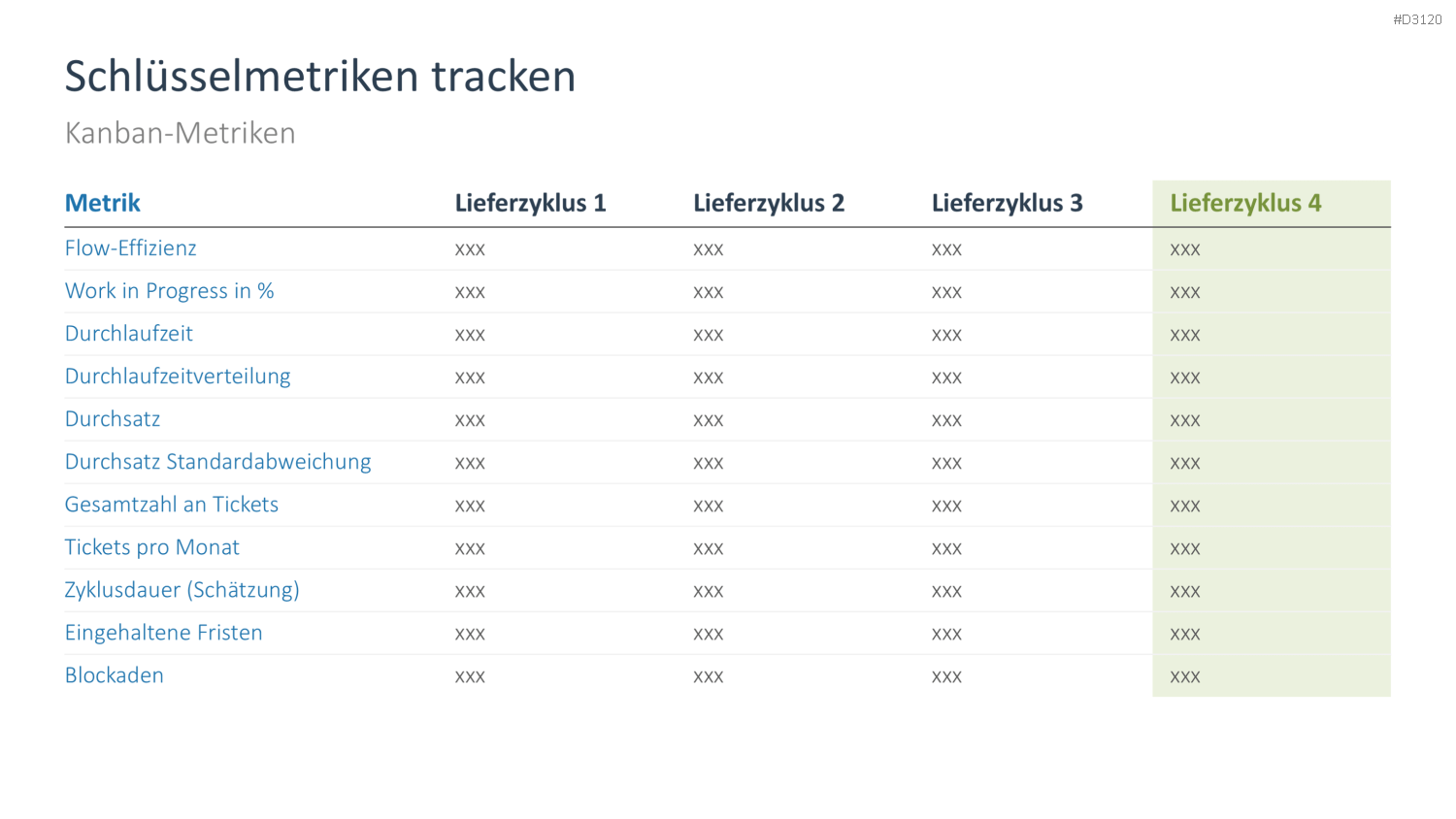 Kanban PowerPoint-Vorlage