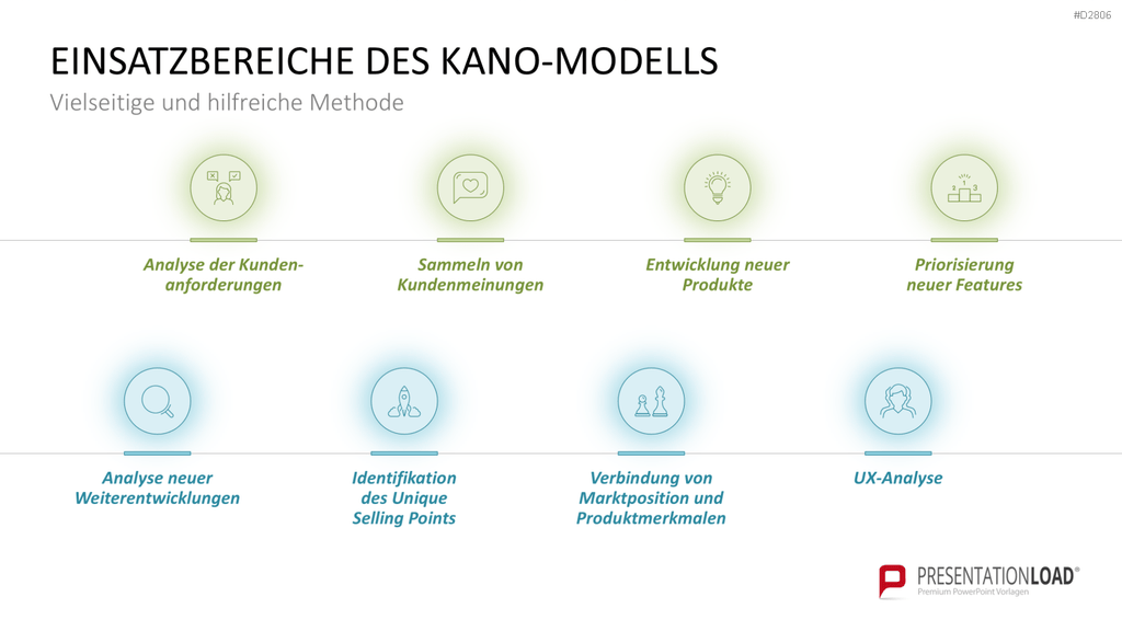 Kano-Modell PowerPoint-Vorlage