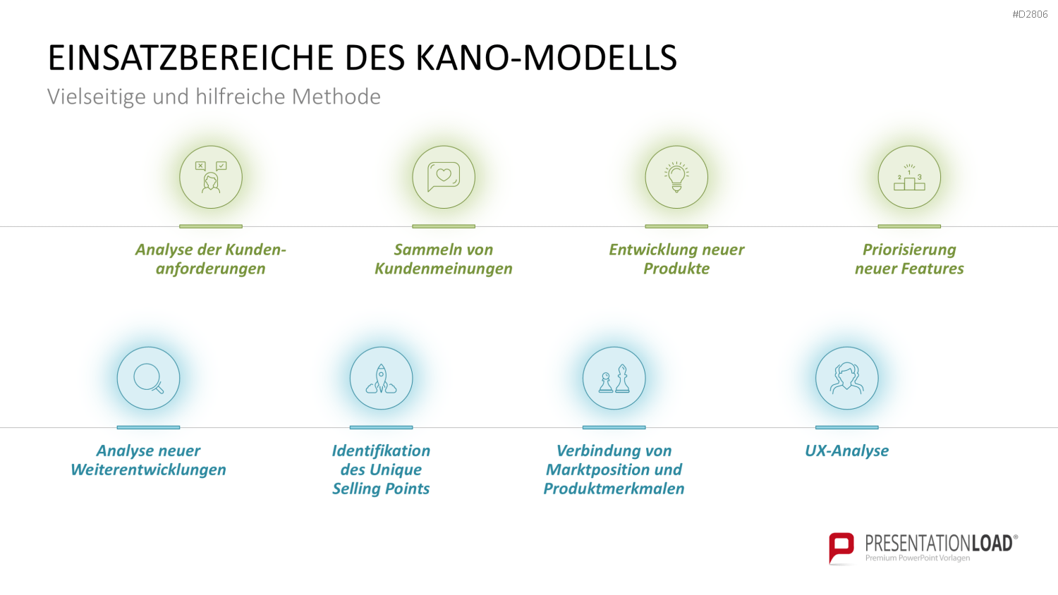 Kano-Modell PowerPoint-Vorlage