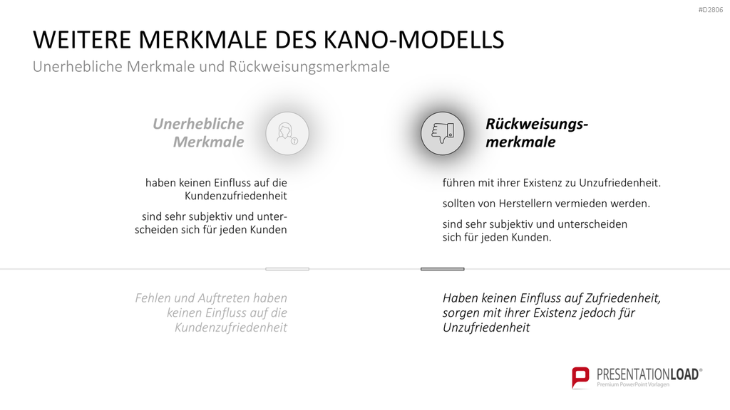 Kano-Modell PowerPoint-Vorlage