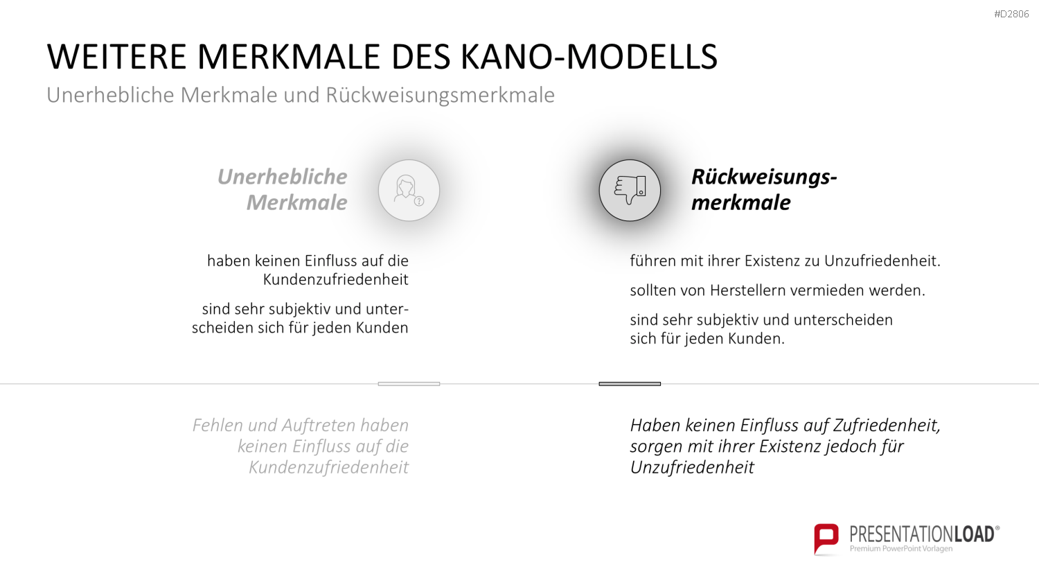 Kano-Modell PowerPoint-Vorlage