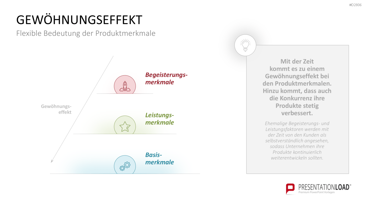 Kano-Modell PowerPoint-Vorlage