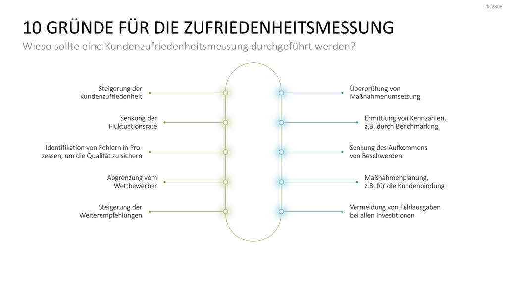 Kano-Modell PowerPoint-Vorlage