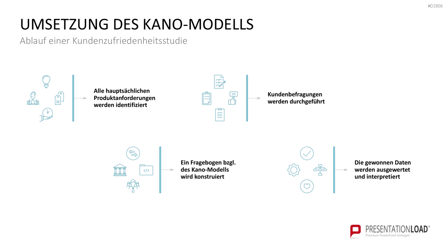 Kano-Modell PowerPoint-Vorlage