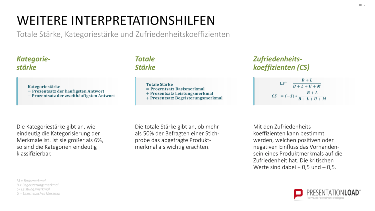 Kano-Modell PowerPoint-Vorlage