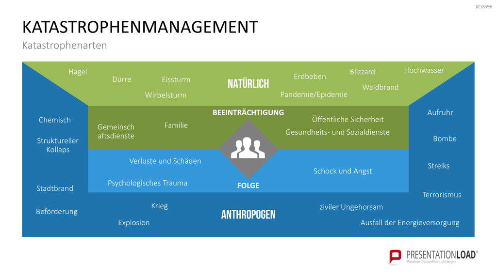 Katastrophenmanagement PowerPoint-Vorlage