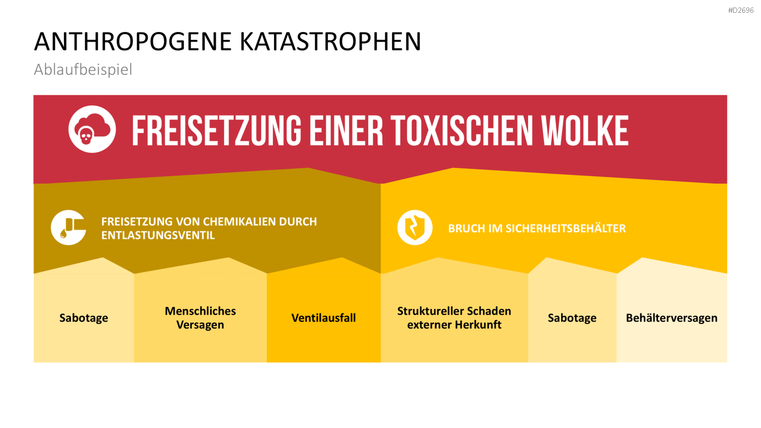 Katastrophenmanagement PowerPoint-Vorlage