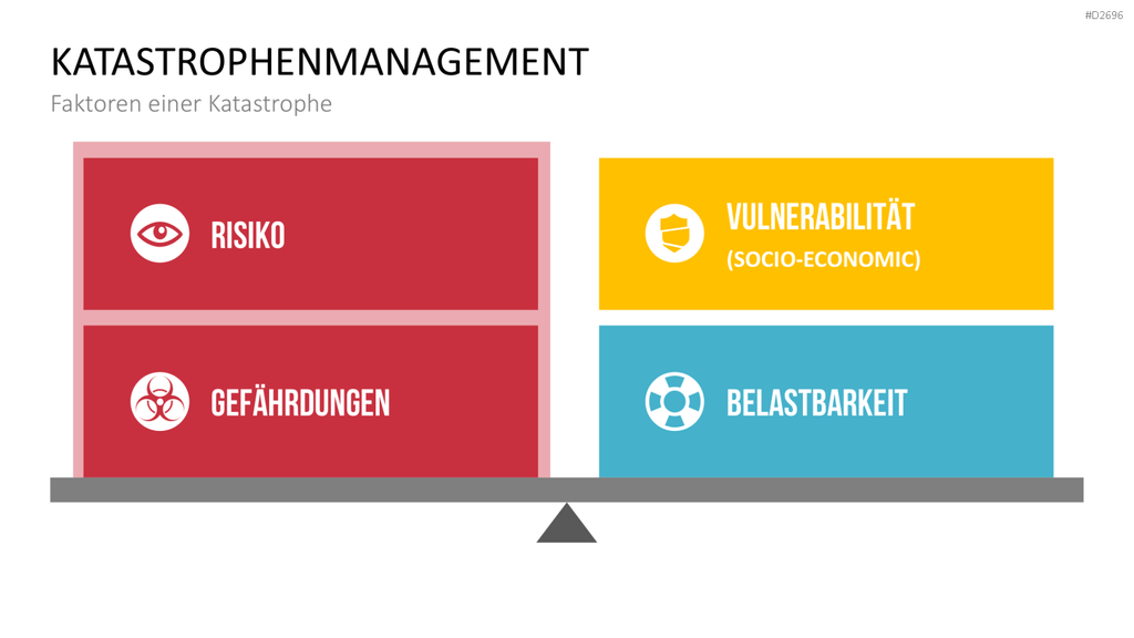 Katastrophenmanagement PowerPoint-Vorlage