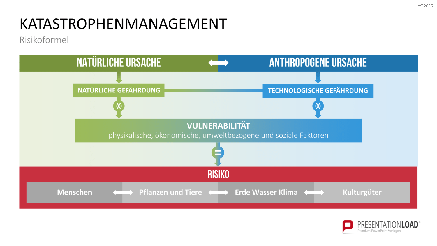 Katastrophenmanagement PowerPoint-Vorlage