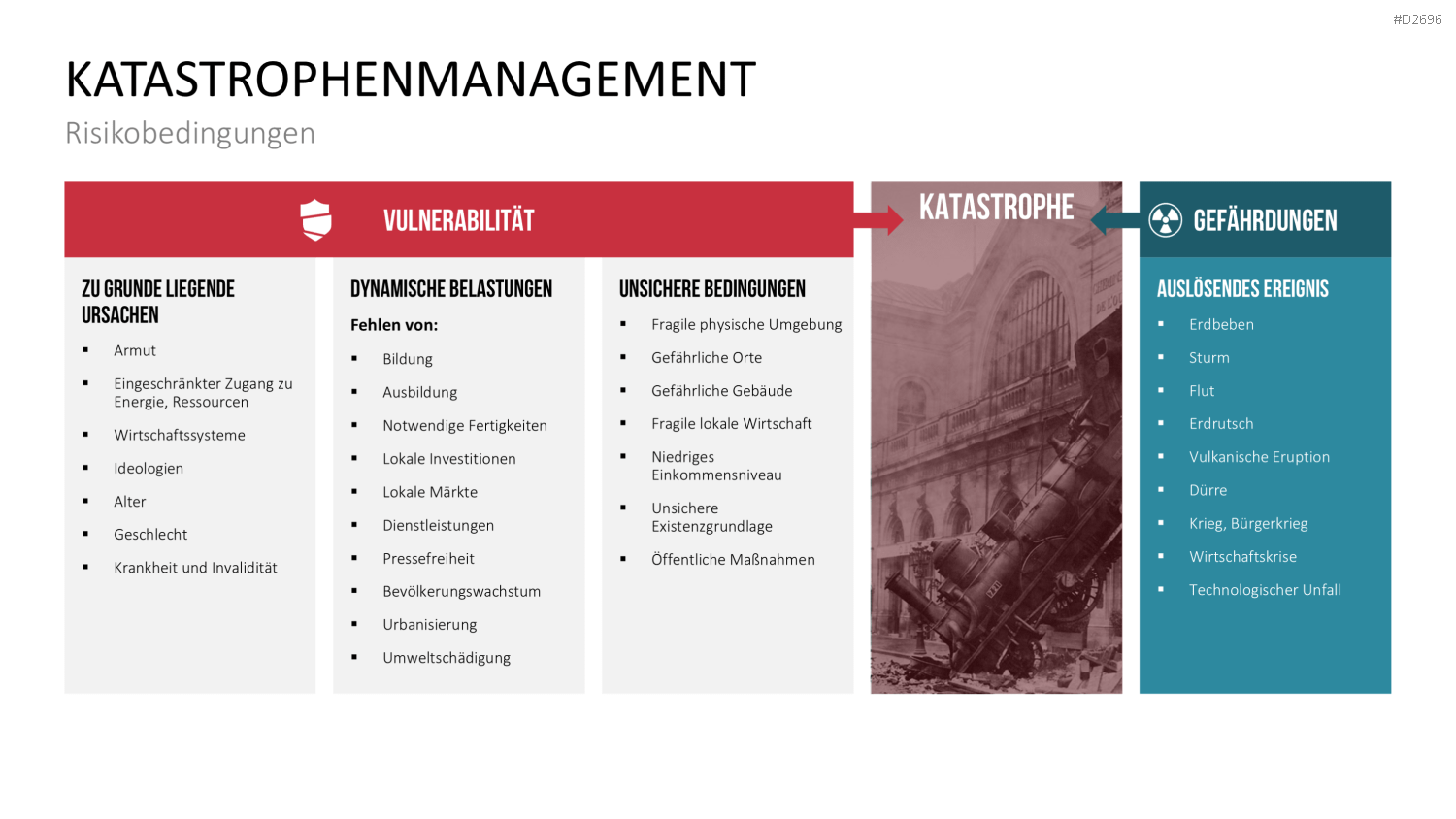 Katastrophenmanagement PowerPoint-Vorlage