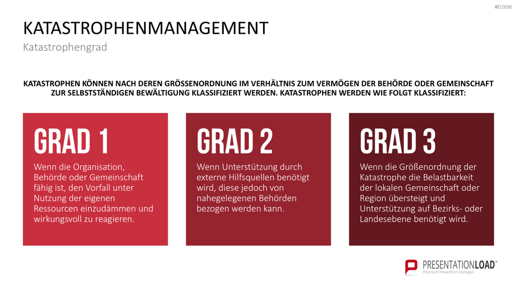 Katastrophenmanagement PowerPoint-Vorlage