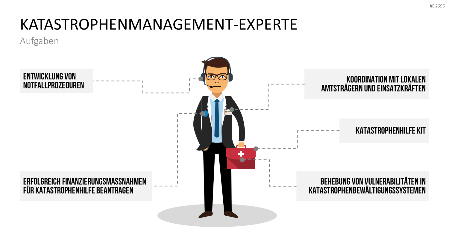 Katastrophenmanagement PowerPoint-Vorlage