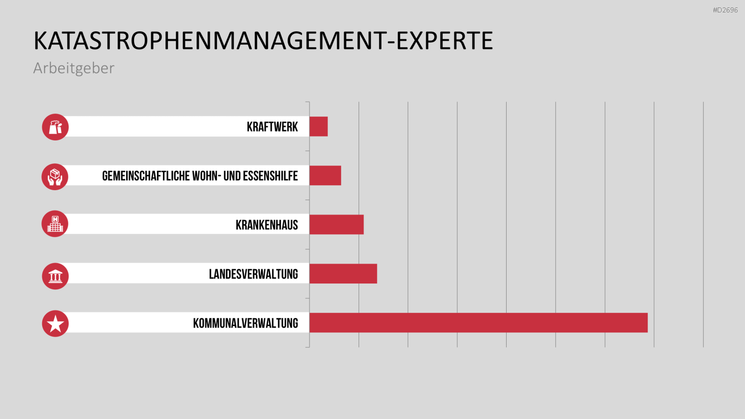 Katastrophenmanagement PowerPoint-Vorlage