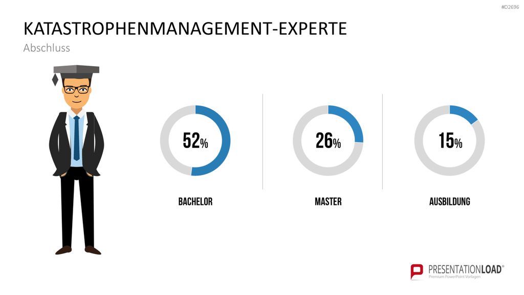 Katastrophenmanagement PowerPoint-Vorlage