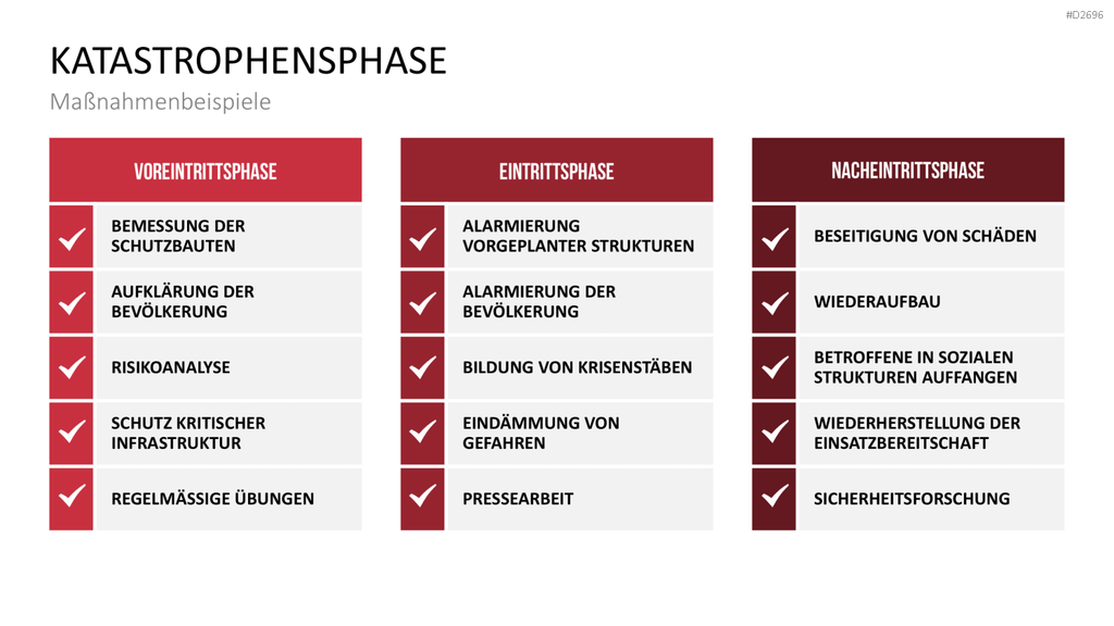 Katastrophenmanagement PowerPoint-Vorlage