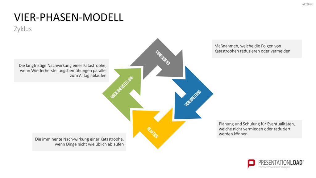 Katastrophenmanagement PowerPoint-Vorlage