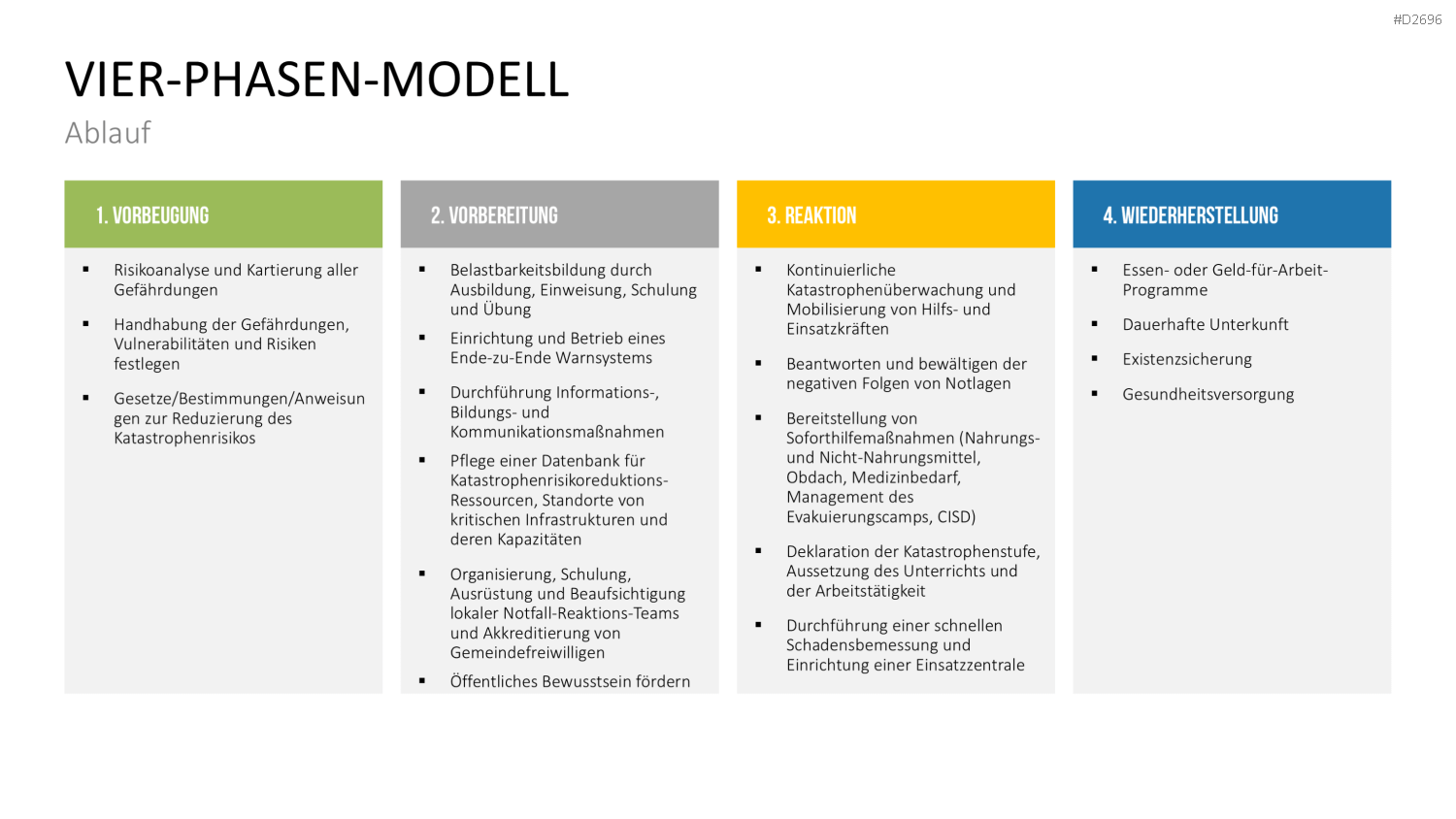 Katastrophenmanagement PowerPoint-Vorlage