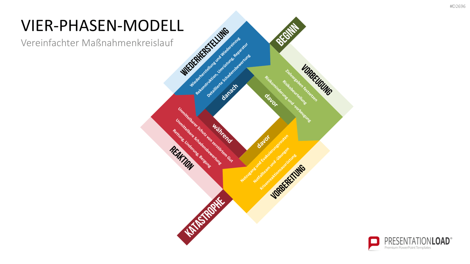 Katastrophenmanagement PowerPoint-Vorlage