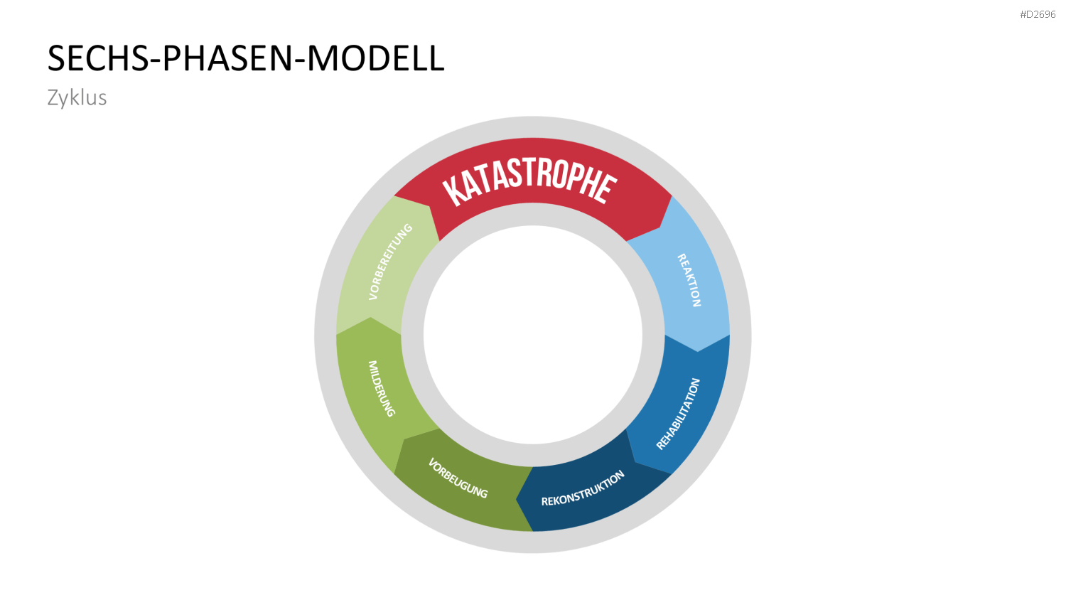 Katastrophenmanagement PowerPoint-Vorlage