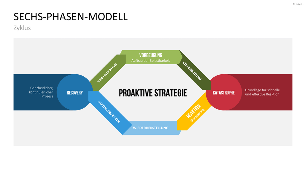 Katastrophenmanagement PowerPoint-Vorlage
