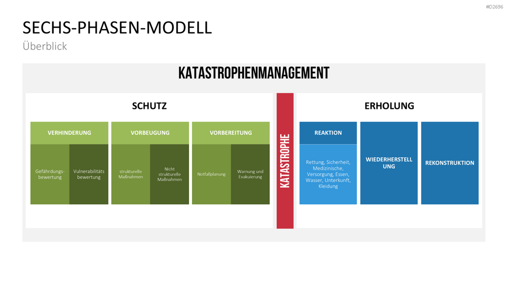 Katastrophenmanagement PowerPoint-Vorlage