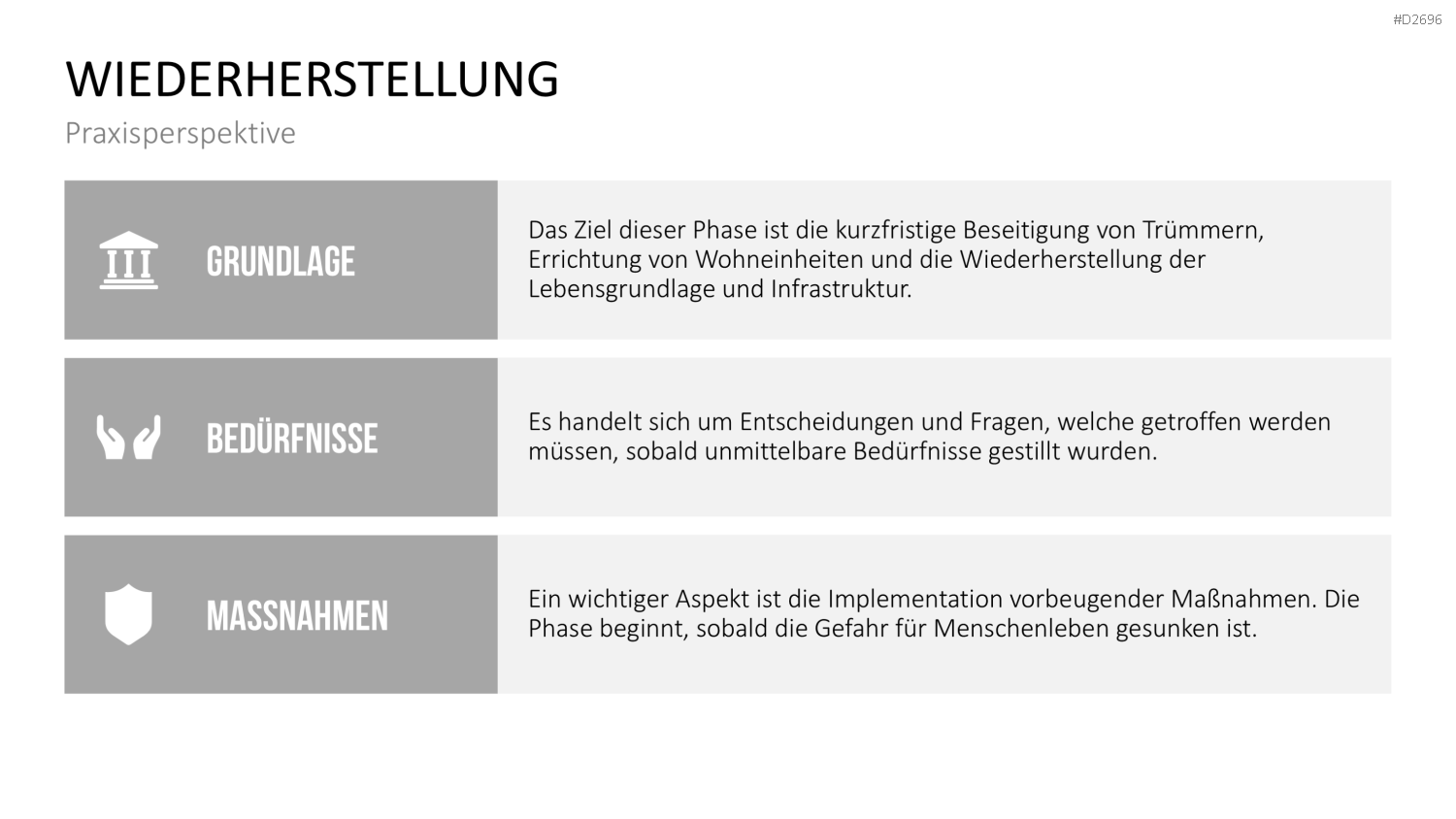Katastrophenmanagement PowerPoint-Vorlage