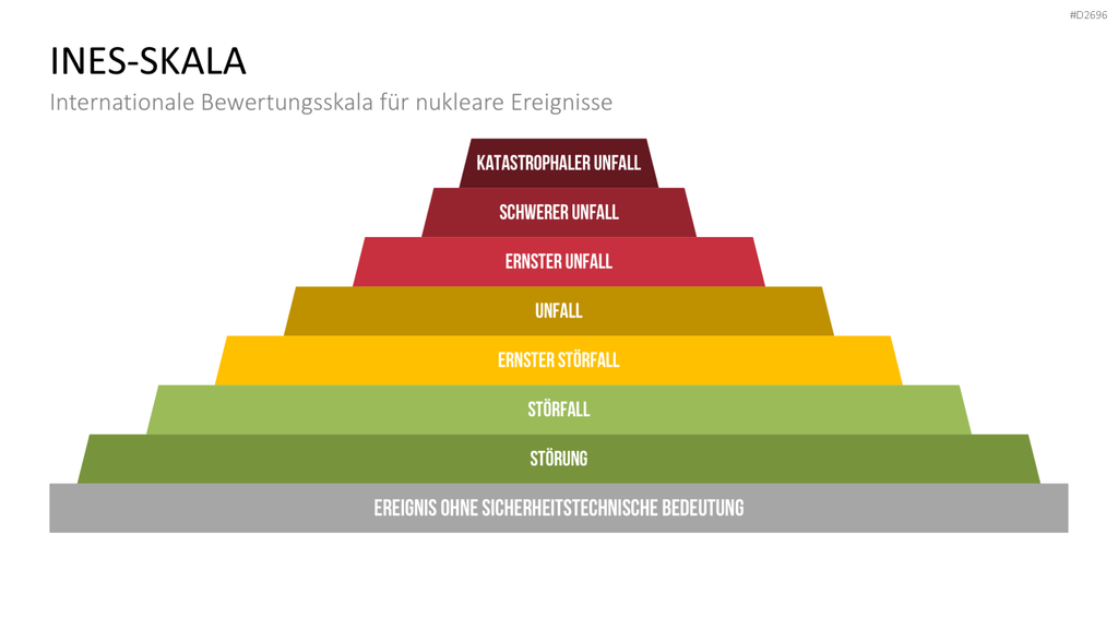 Katastrophenmanagement PowerPoint-Vorlage
