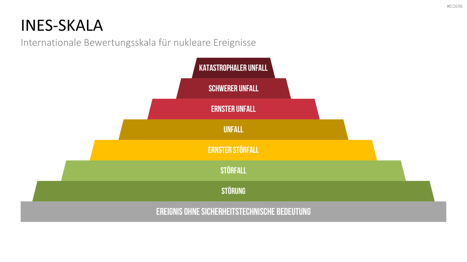 Katastrophenmanagement PowerPoint-Vorlage
