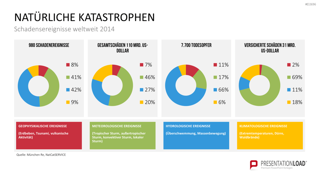 Katastrophenmanagement PowerPoint-Vorlage