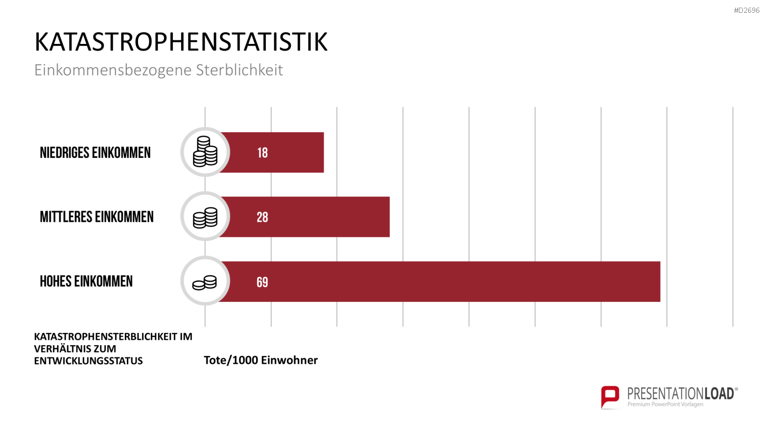 Katastrophenmanagement PowerPoint-Vorlage