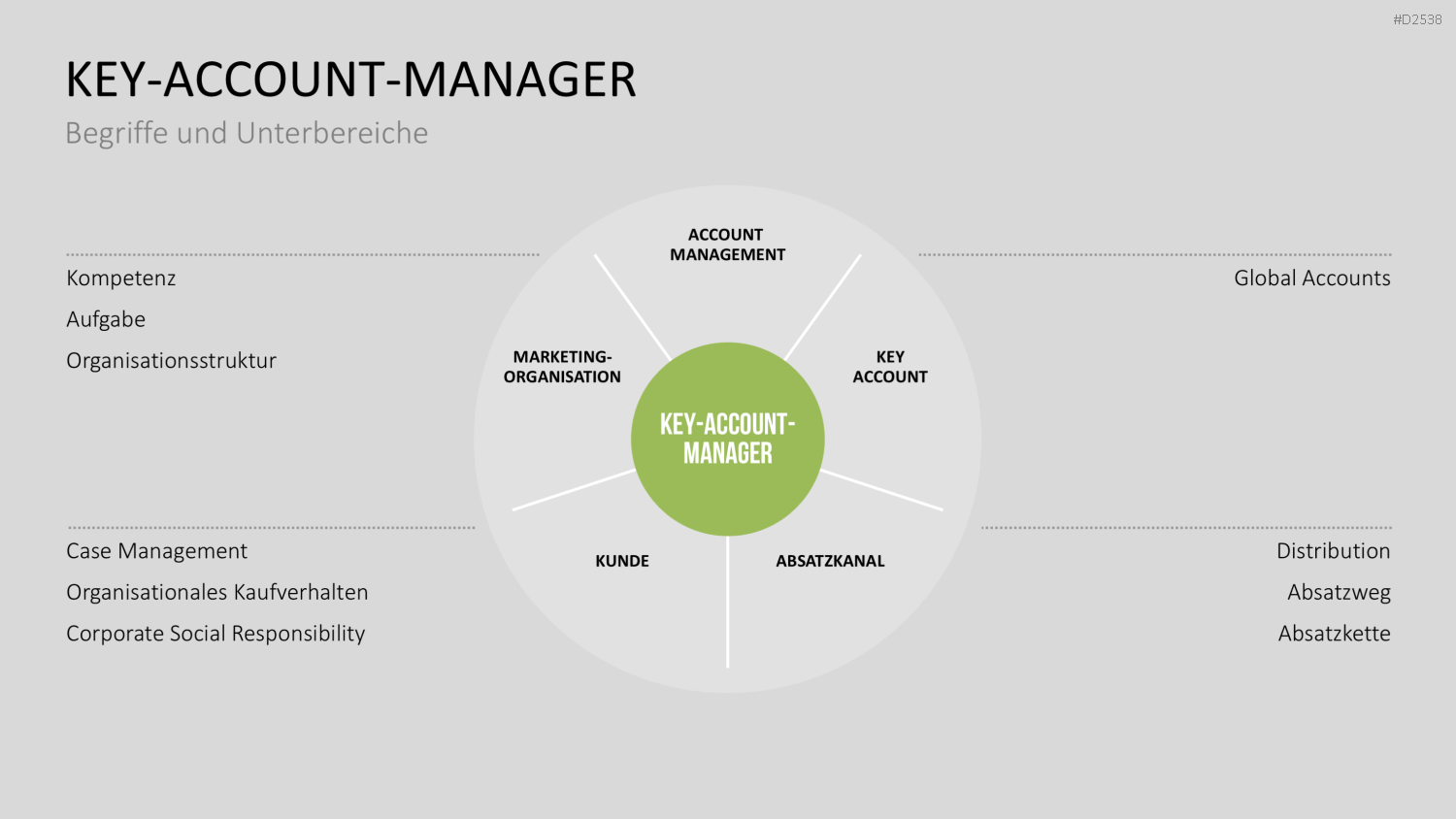 Key-Account-Management-Toolbox PowerPoint-Vorlage
