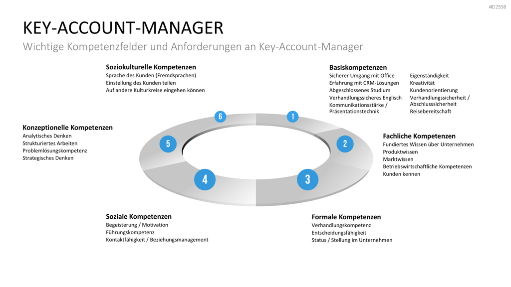 Key-Account-Management-Toolbox PowerPoint-Vorlage