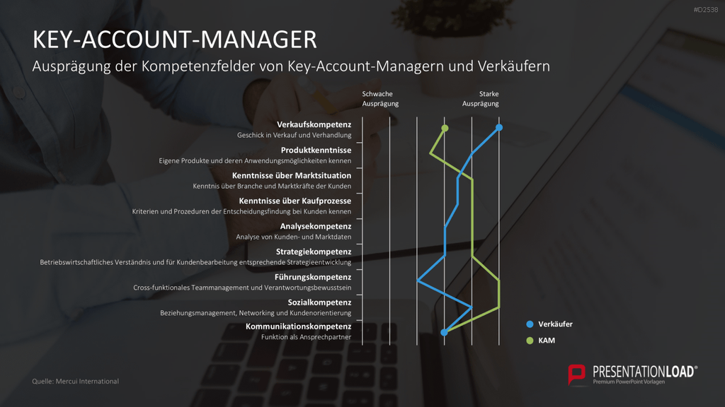 Key-Account-Management-Toolbox PowerPoint-Vorlage