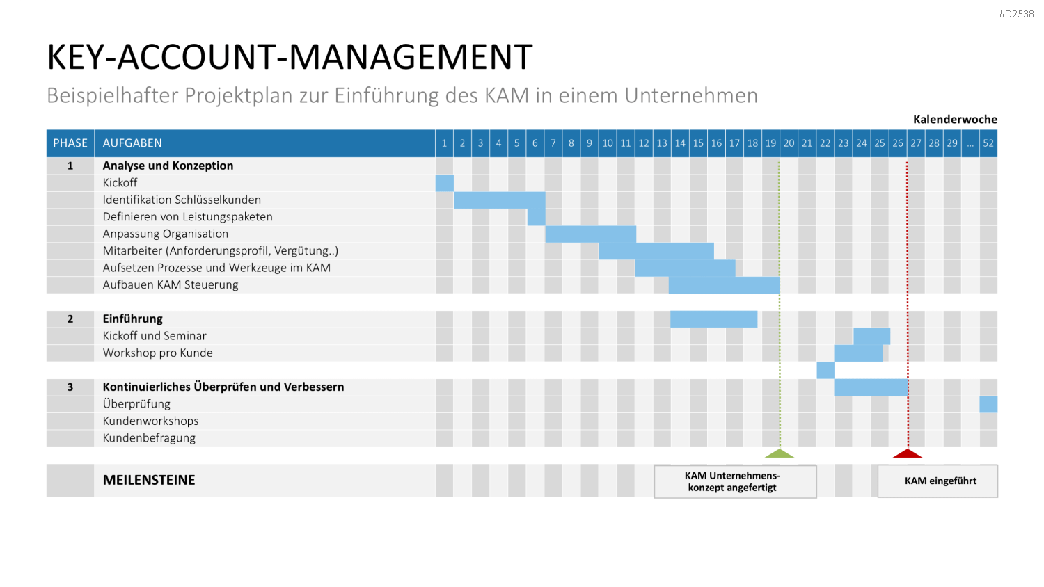 Key-Account-Management-Toolbox PowerPoint-Vorlage