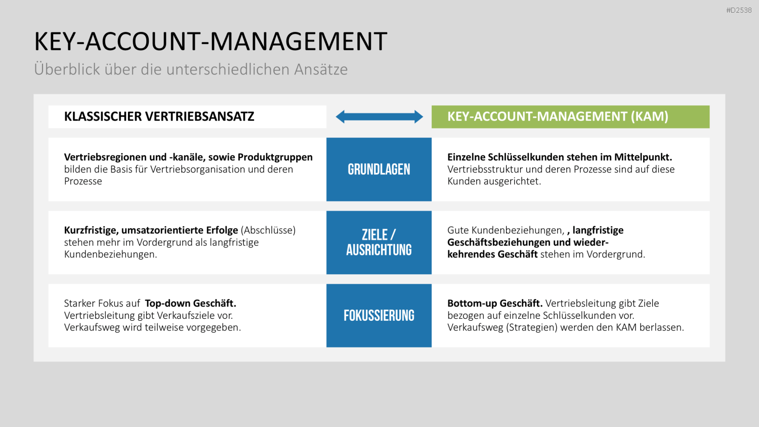Key-Account-Management-Toolbox PowerPoint-Vorlage