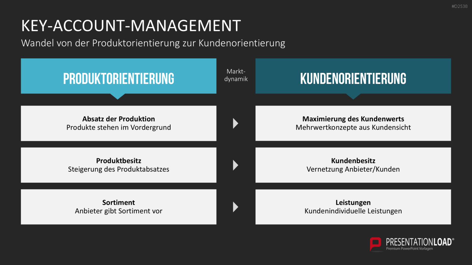 Key-Account-Management-Toolbox PowerPoint-Vorlage
