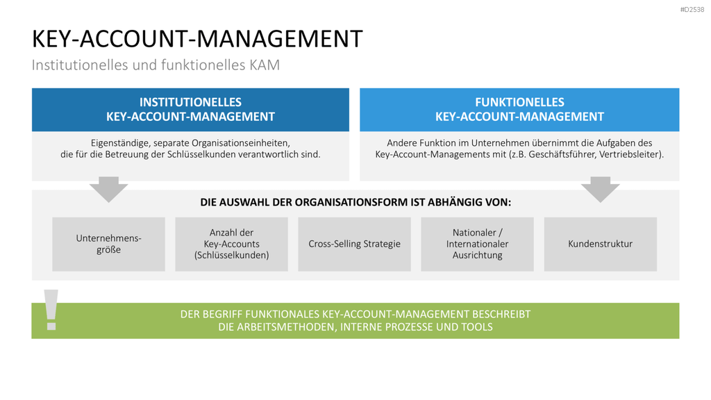 Key-Account-Management-Toolbox PowerPoint-Vorlage