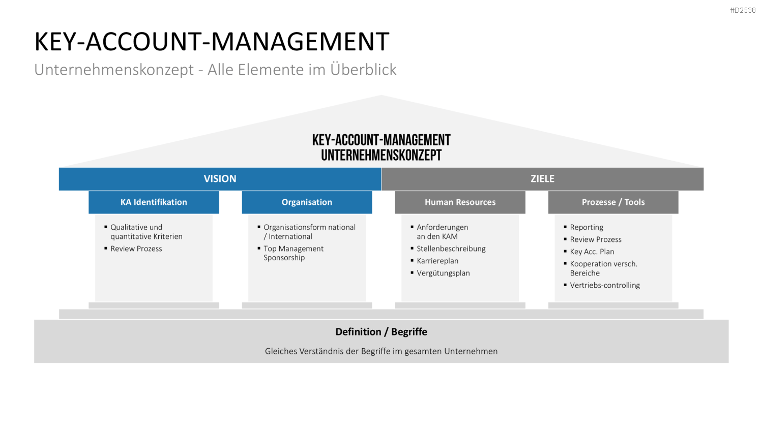 Key-Account-Management-Toolbox PowerPoint-Vorlage