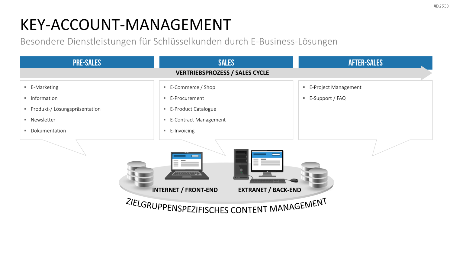 Key-Account-Management-Toolbox PowerPoint-Vorlage