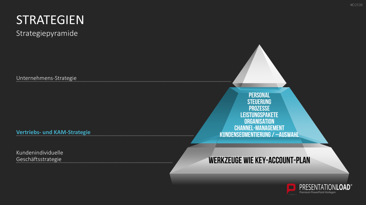 Key-Account-Management-Toolbox PowerPoint-Vorlage