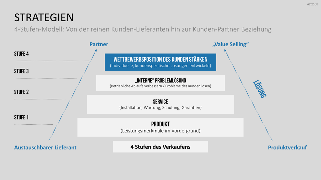Key-Account-Management-Toolbox PowerPoint-Vorlage