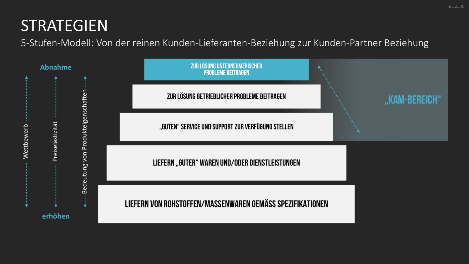 Key-Account-Management-Toolbox PowerPoint-Vorlage